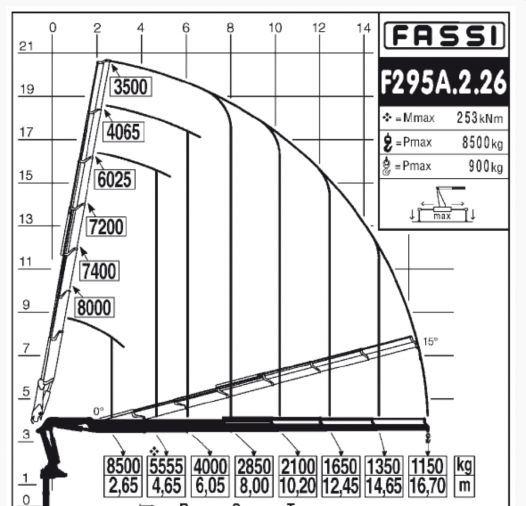 Диаграмма грузоподъемности F295A.2.26.png