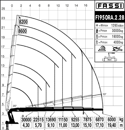 fassi maximum